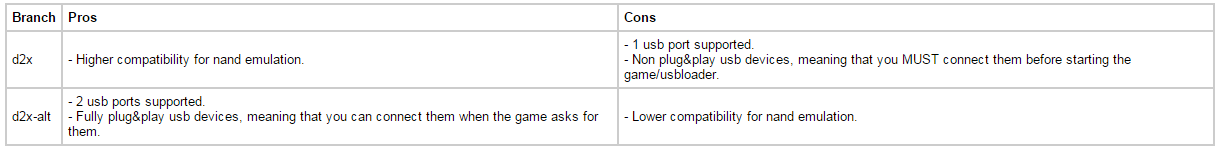Gamecube Usb Loader Compatibility List